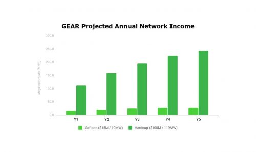 projected_annual_income_min