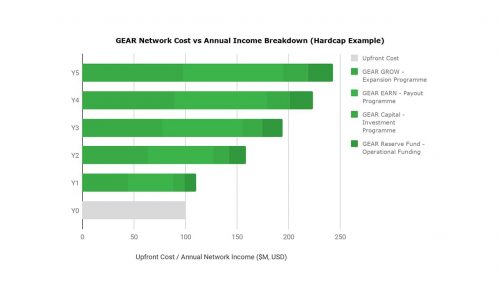 network_cost_vs_income_min network_cost_vs_income_min