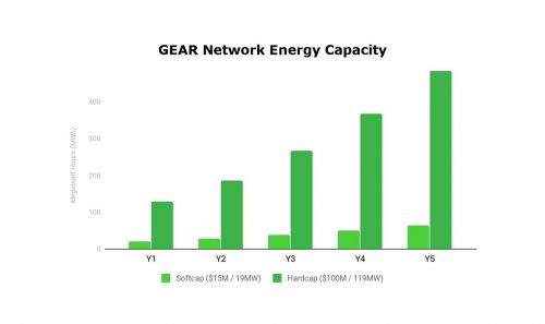 network_energy_capacity_min network_energy_capacity_min