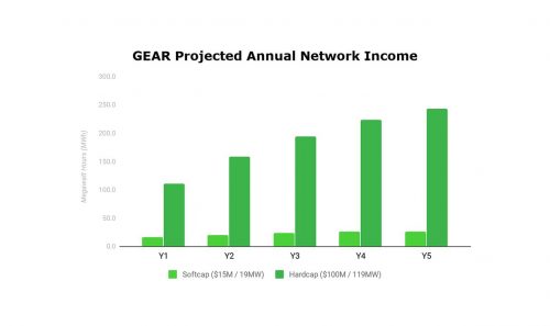 projected_annual_income_min projected_annual_income_min